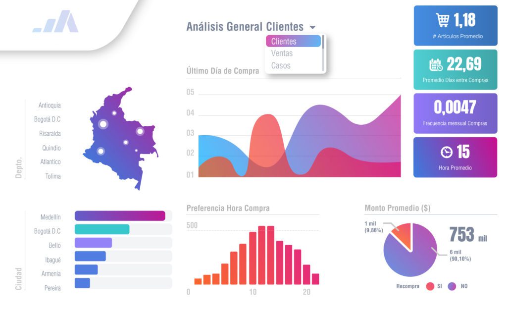 Tablero de Análisis de datos.