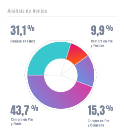 Crea informes con Estadísticas amigables